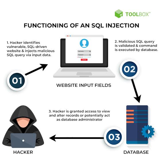 Sql Injection tips
